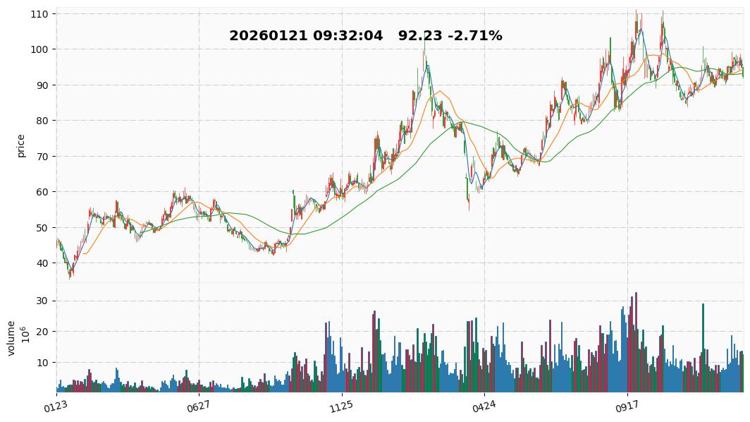 2026 6  华勤技术.jpg